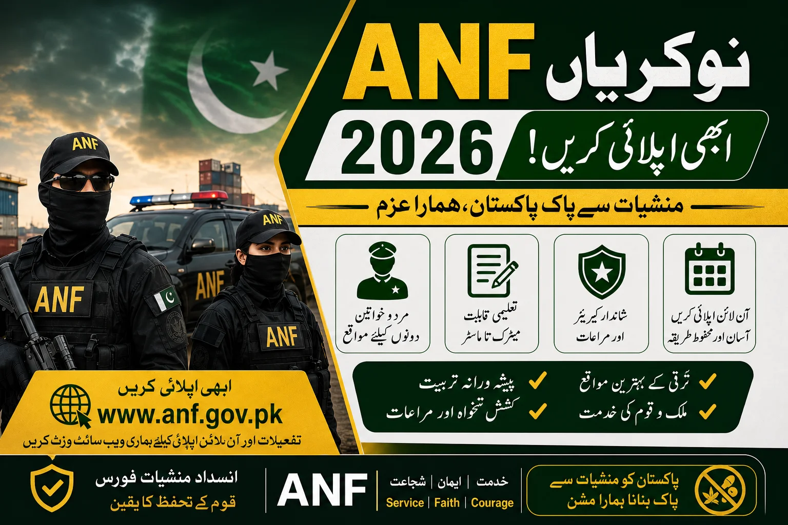 ANF Jobs 2026 Apply Now